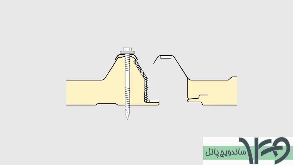 مشخصات فنی ساندویچ پانل
